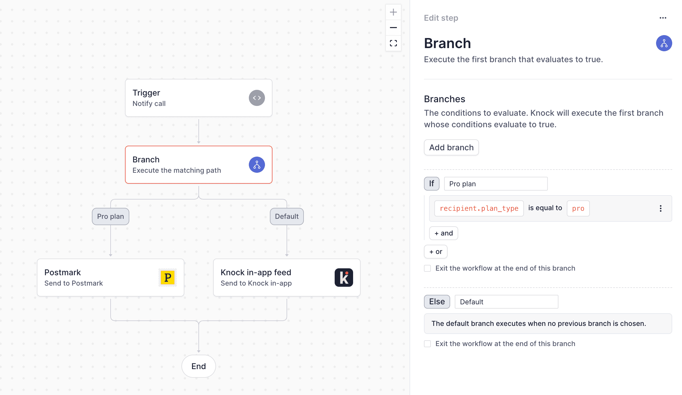 Branching by a recipient plan type